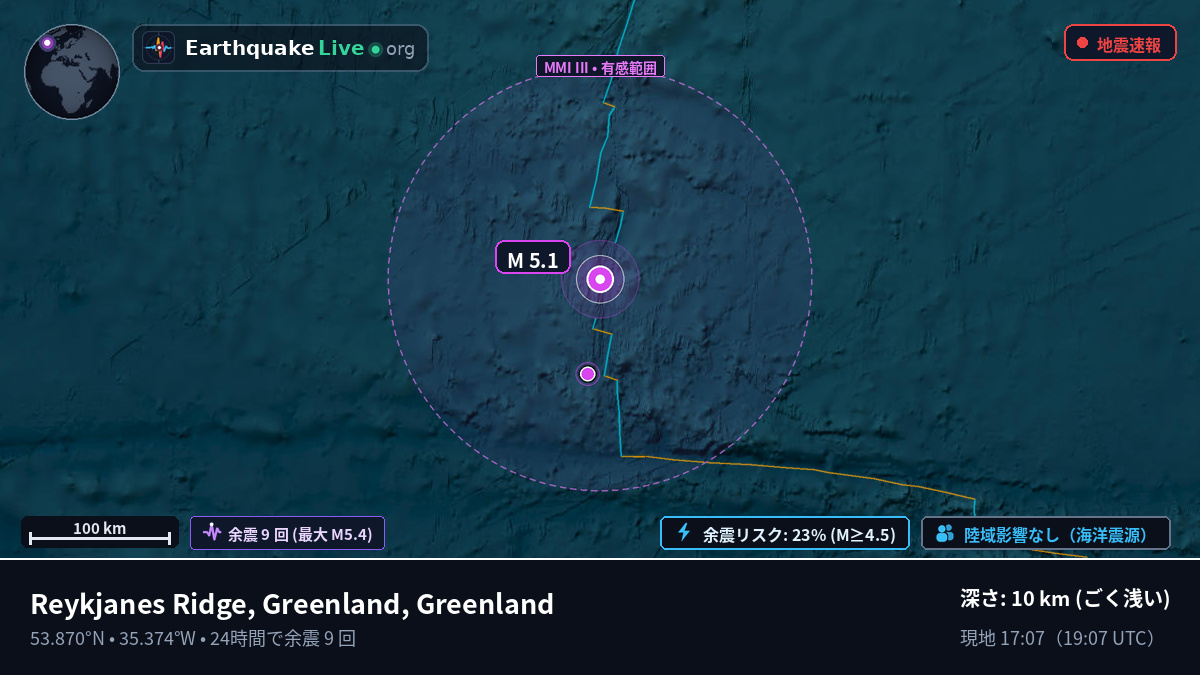 北大西洋 (Greenland)