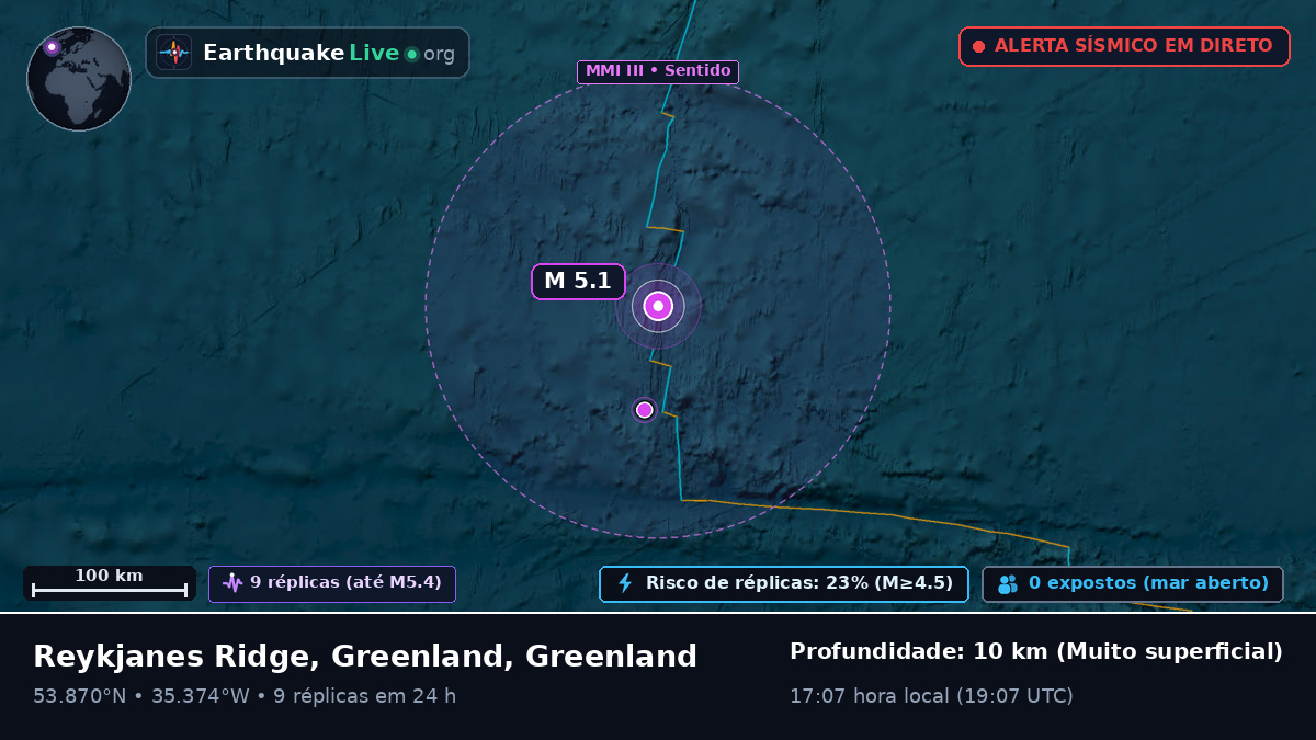 Oceano Atlântico Norte (Greenland)