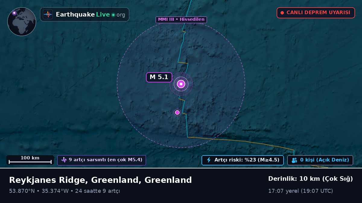 Kuzey Atlantik Okyanusu (Greenland)