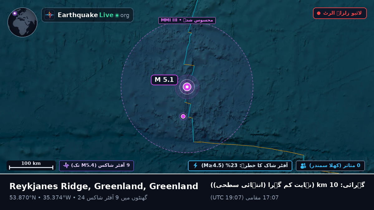 شمالی بحر اوقیانوس (Greenland)