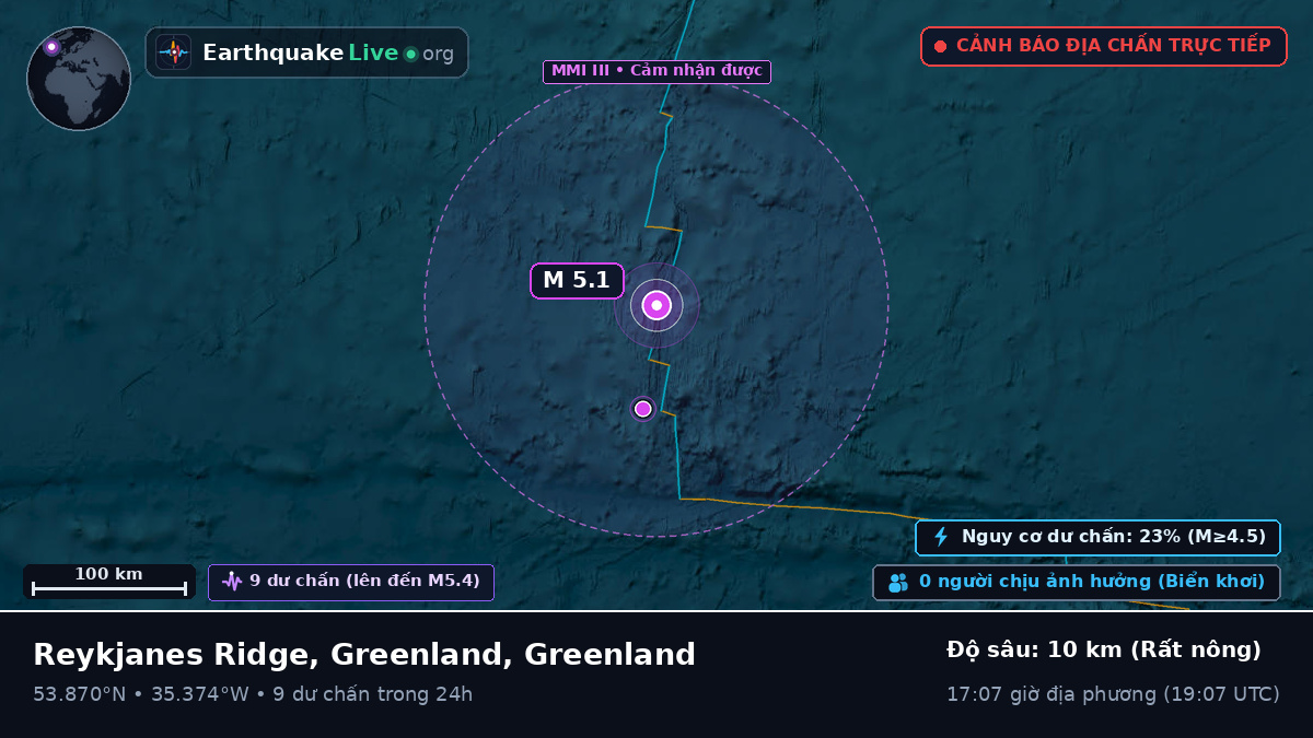 Bắc Đại Tây Dương (Greenland)
