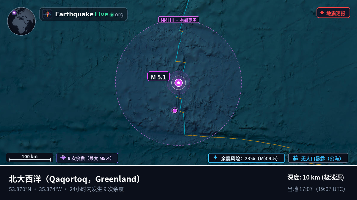北大西洋 (Greenland)