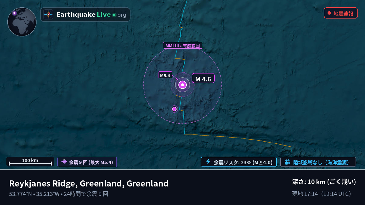 北大西洋 (Greenland)