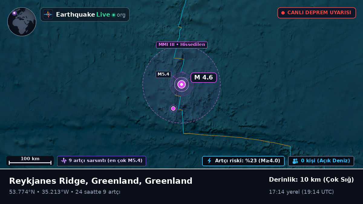 Kuzey Atlantik Okyanusu (Greenland)