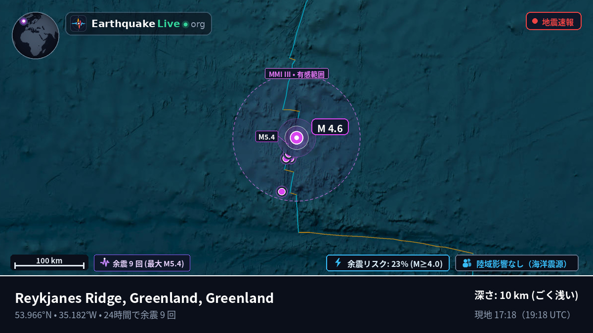 北大西洋 (Greenland)