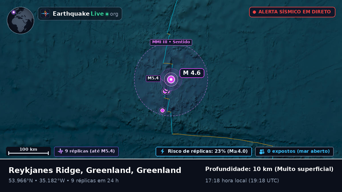 Oceano Atlântico Norte (Greenland)