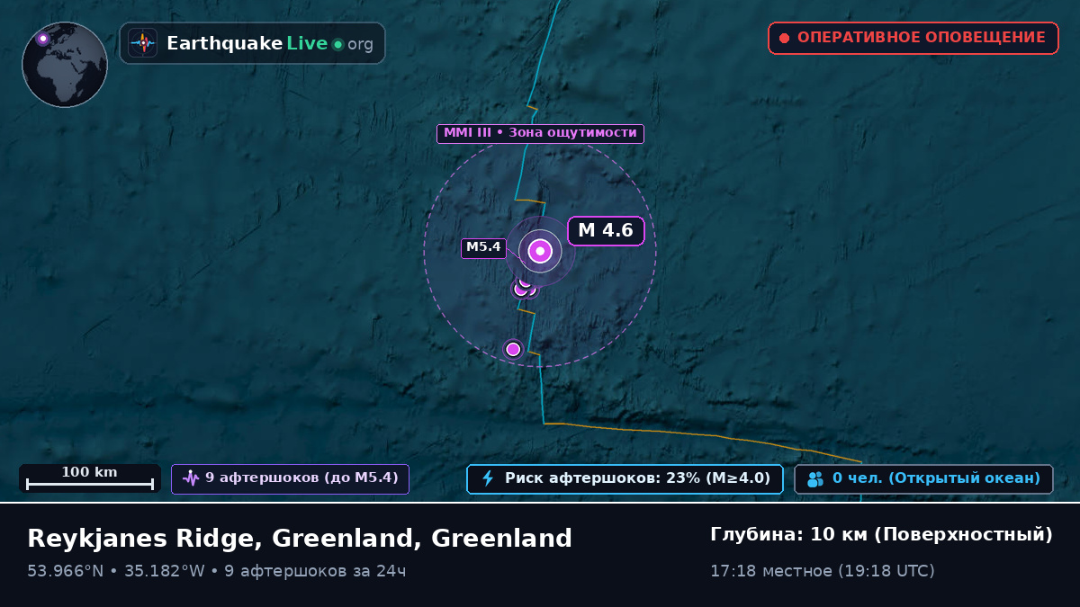 Северная часть Атлантического океана (Greenland)