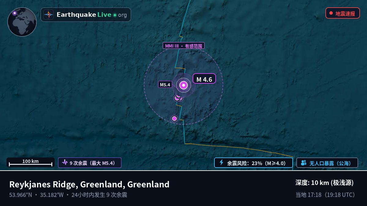 北大西洋 (Greenland)