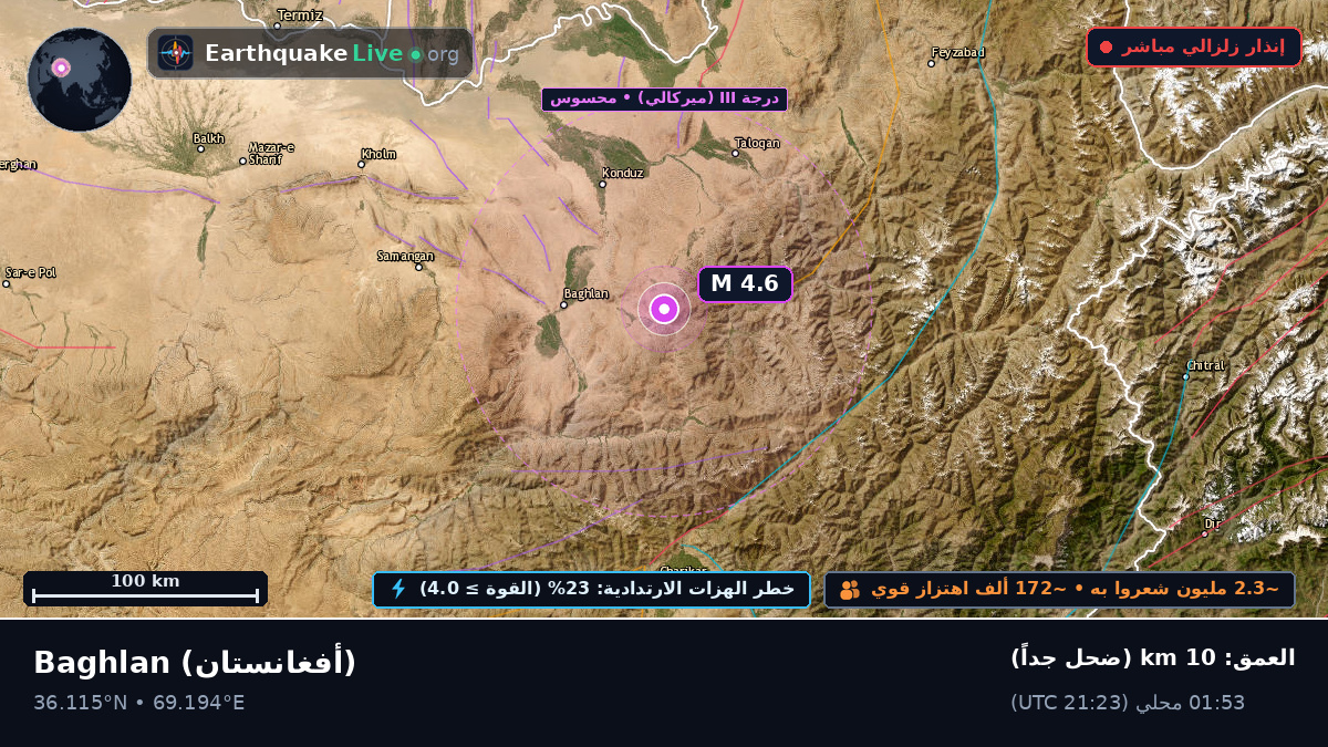 Baghlan, أفغانستان