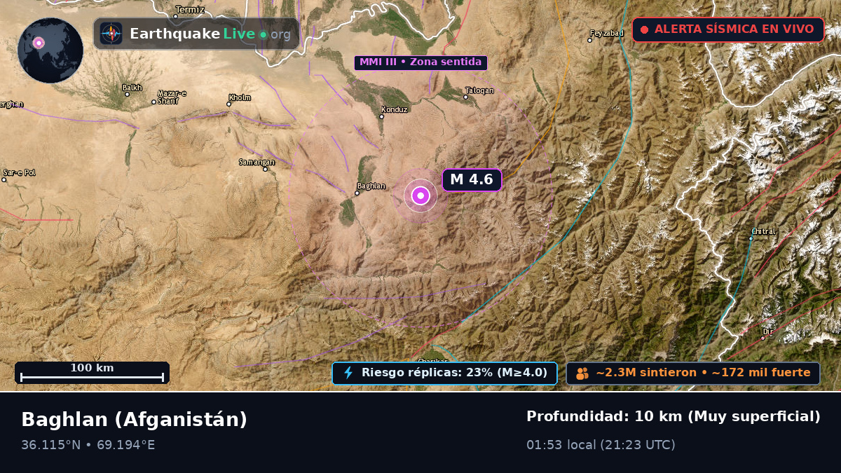Baghlan, Afganistán