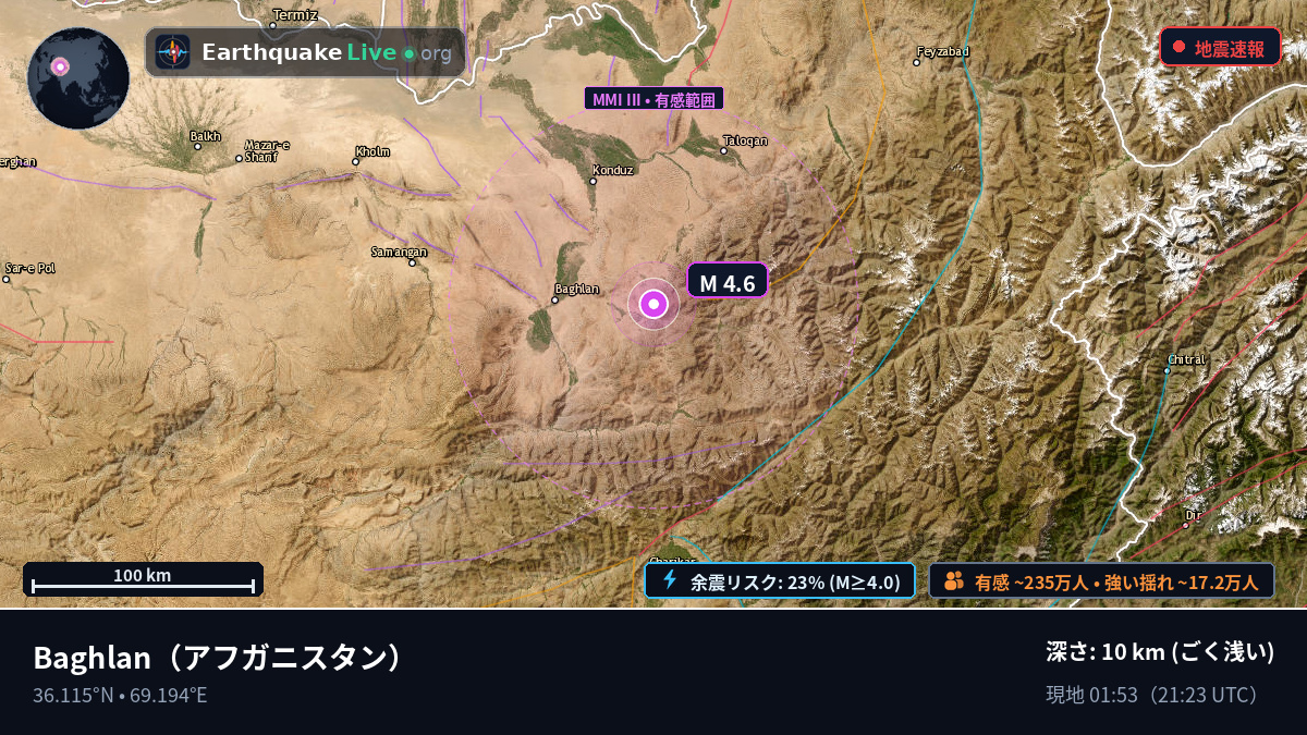 Baghlan, アフガニスタン