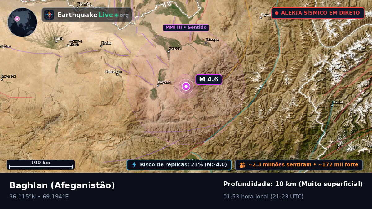 Baghlan, Afeganistão