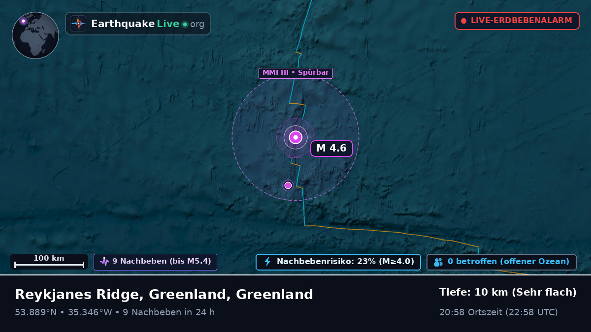 Nordatlantik (Greenland)