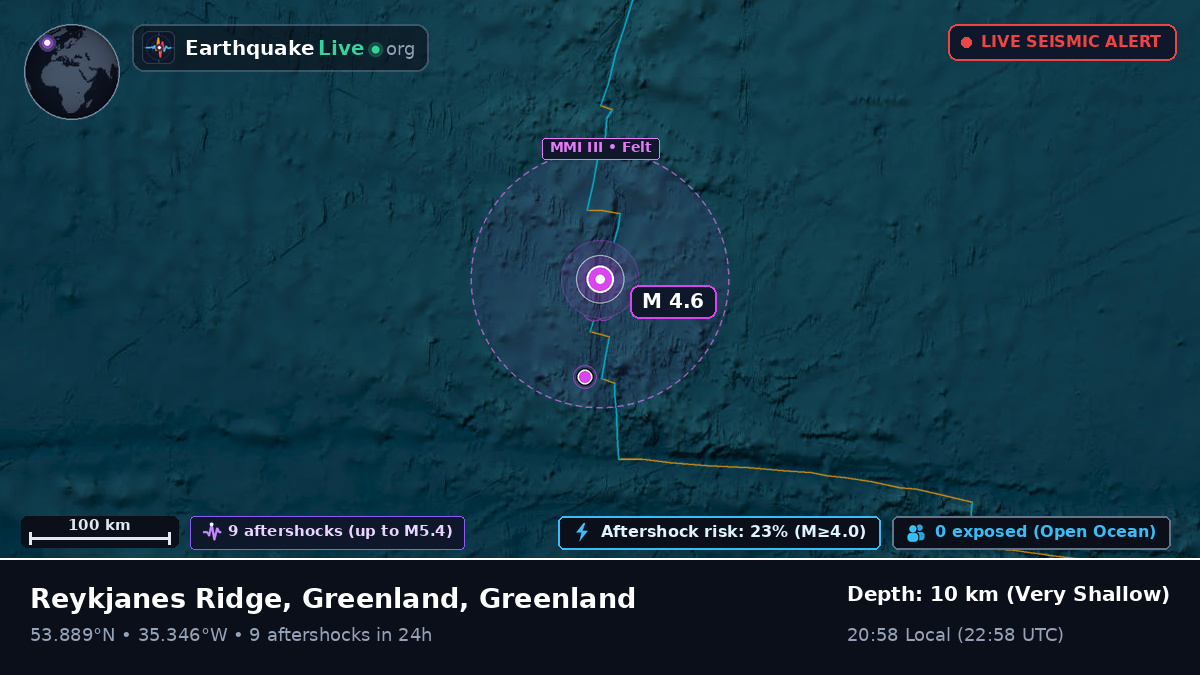 North Atlantic Ocean (Greenland)