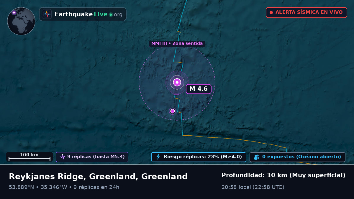 Océano Atlántico Norte (Greenland)