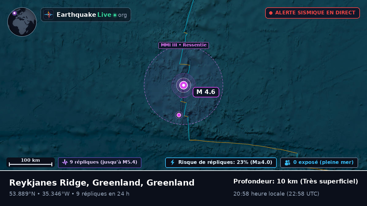 Océan Atlantique Nord (Greenland)