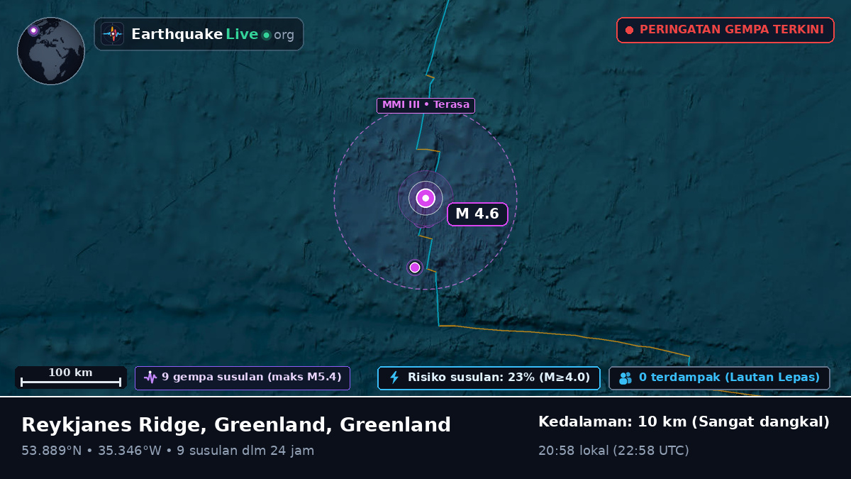 Samudra Atlantik Utara (Greenland)