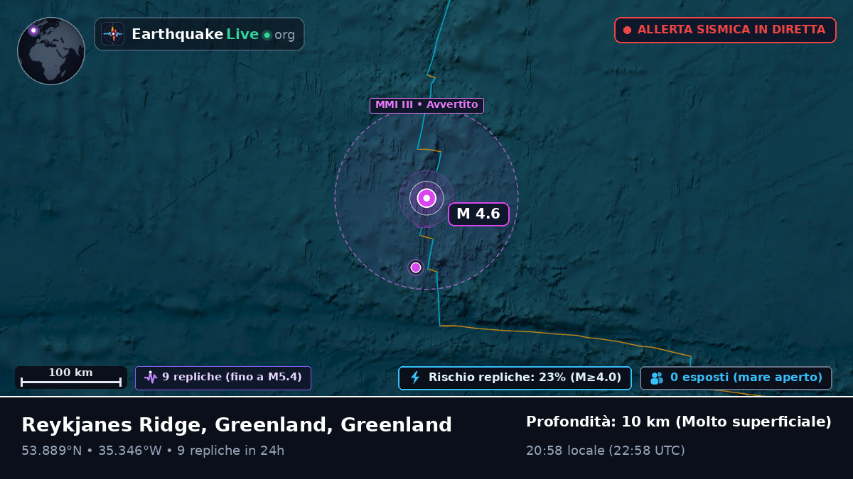 Oceano Atlantico settentrionale (Greenland)