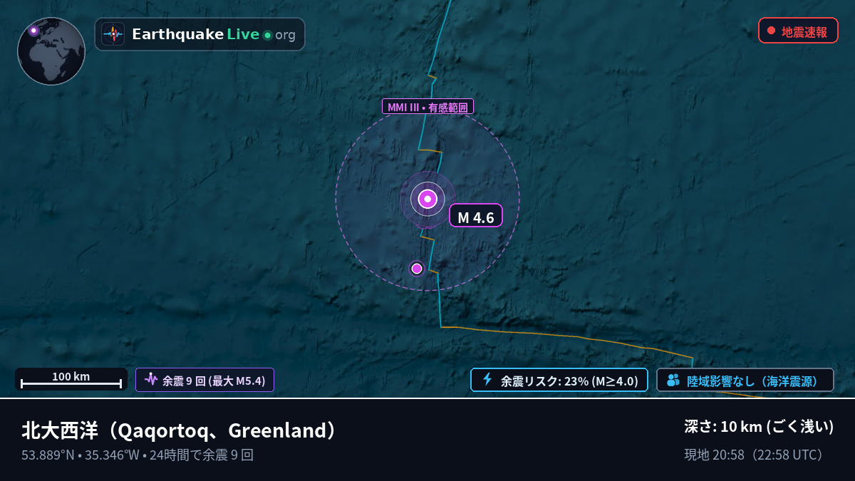 北大西洋 (Greenland)