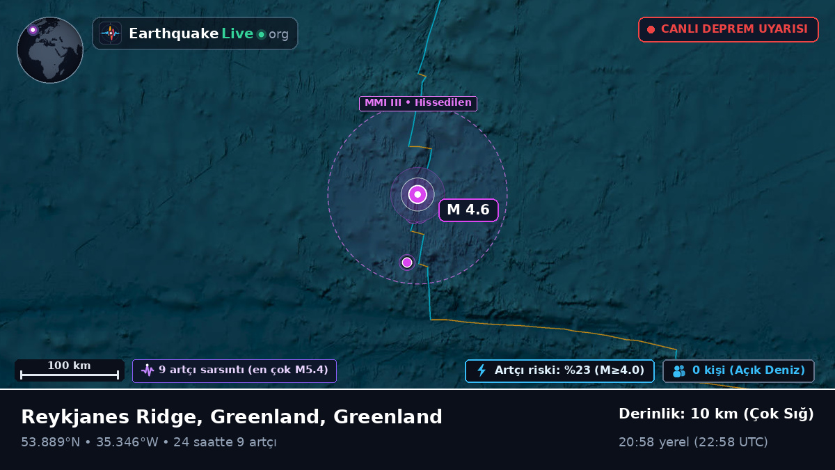 Kuzey Atlantik Okyanusu (Greenland)