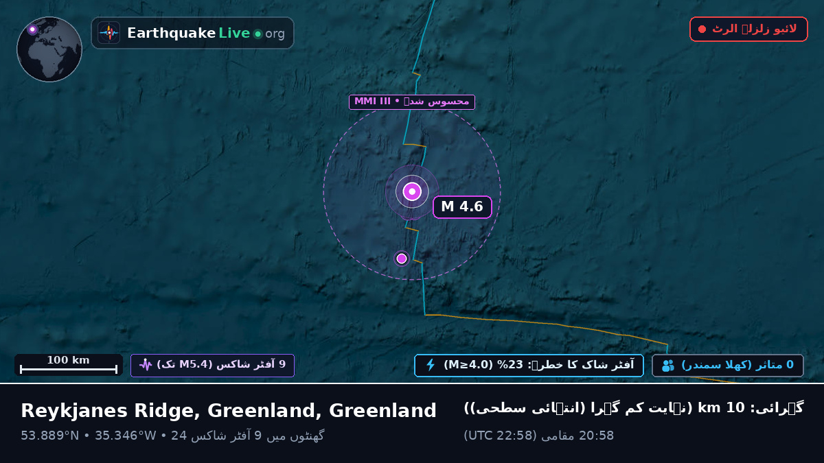 شمالی بحر اوقیانوس (Greenland)