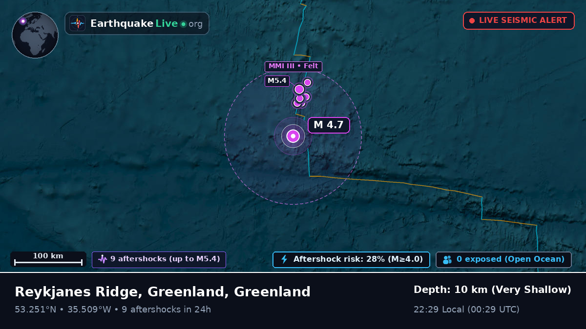 North Atlantic Ocean (Greenland)