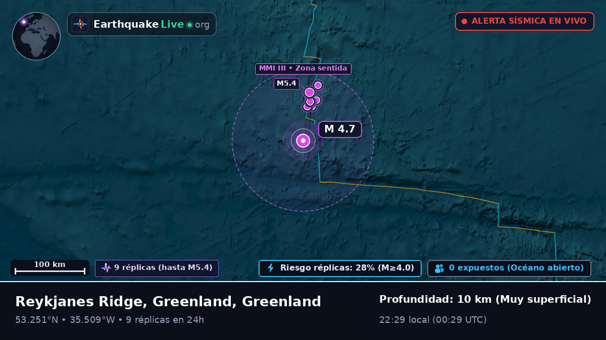 Océano Atlántico Norte (Greenland)