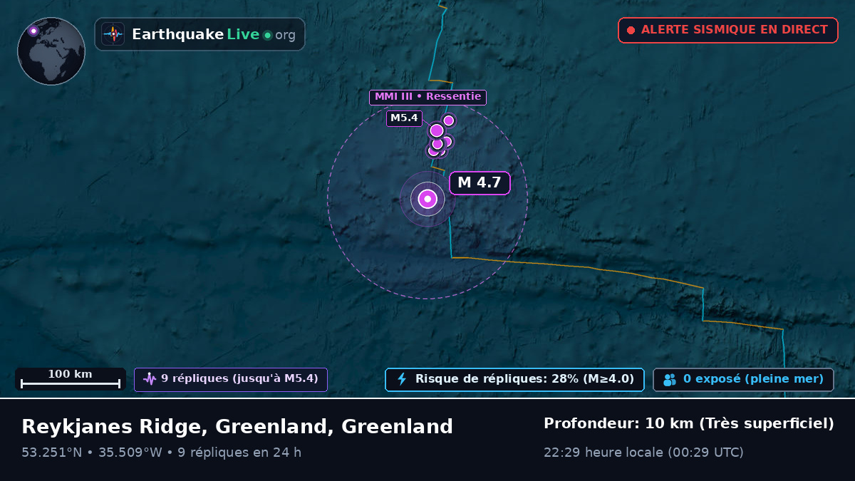 Océan Atlantique Nord (Greenland)