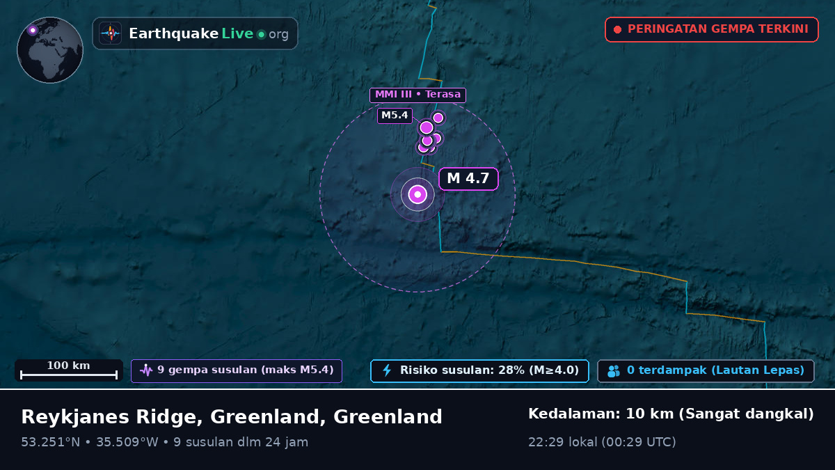 Samudra Atlantik Utara (Greenland)