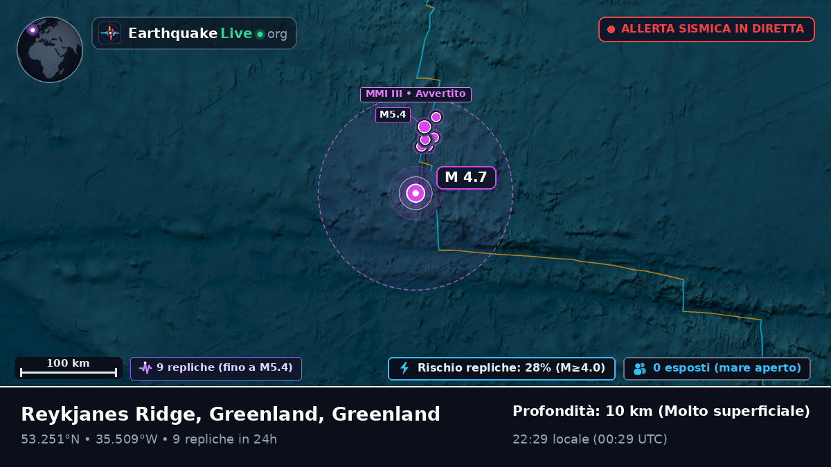 Oceano Atlantico settentrionale (Greenland)