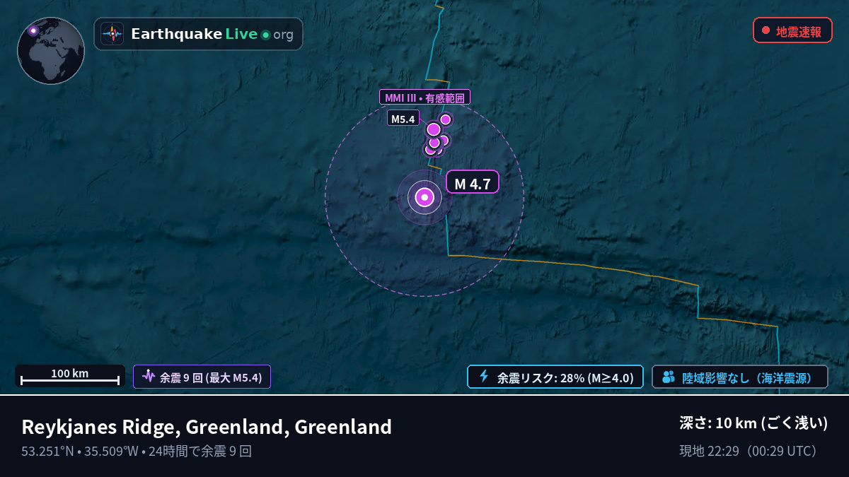 北大西洋 (Greenland)