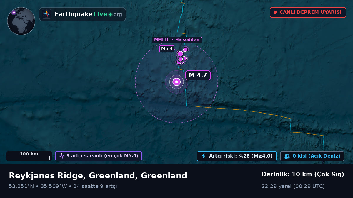 Kuzey Atlantik Okyanusu (Greenland)