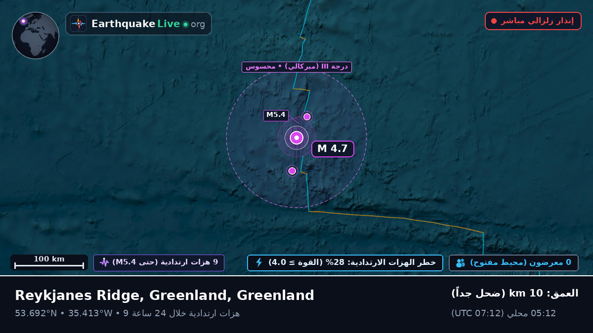 شمال المحيط الأطلسي (Greenland)