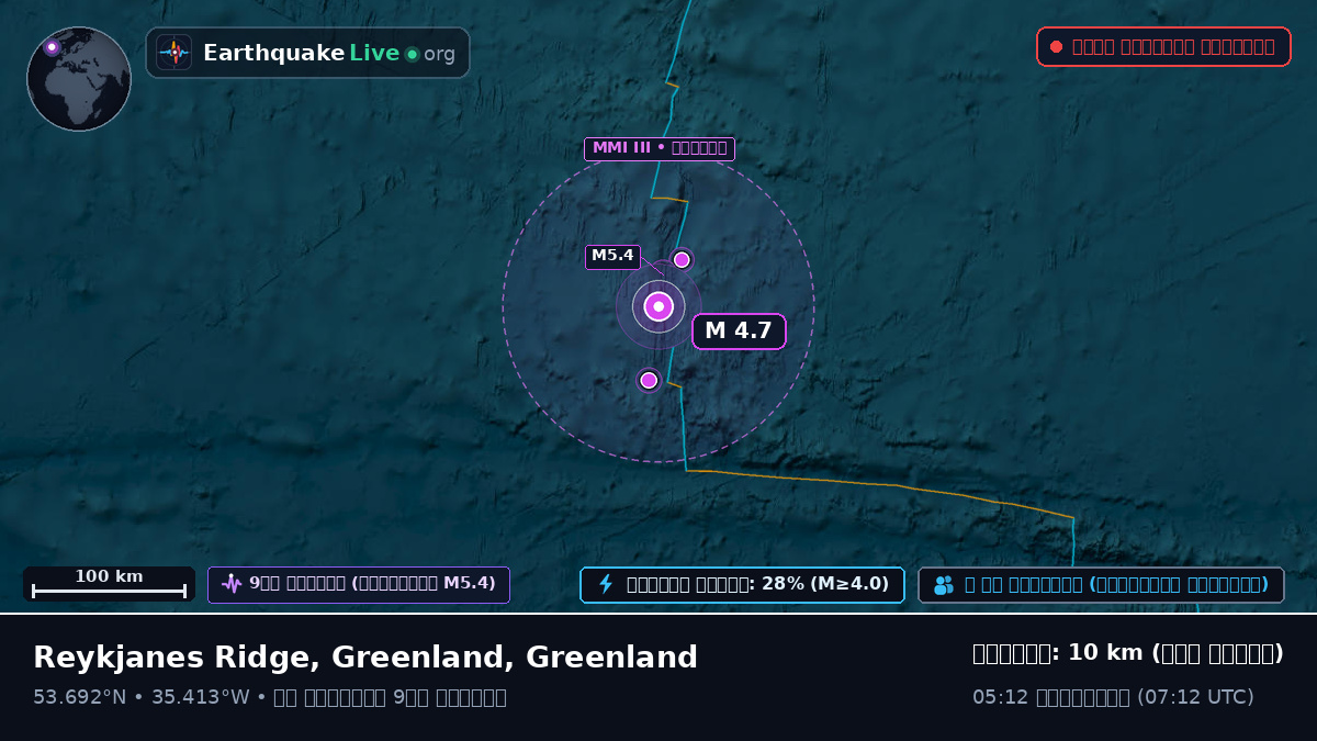 উত্তর আটলান্টিক মহাসাগর (Greenland)