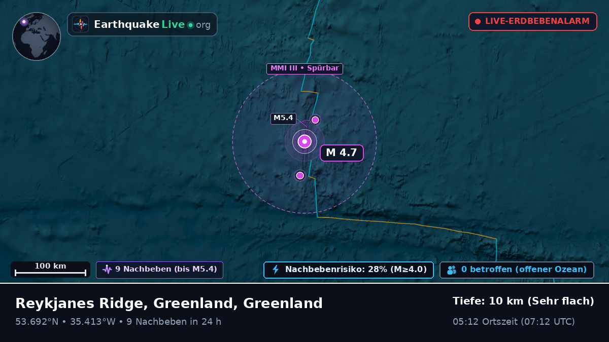 Nordatlantik (Greenland)