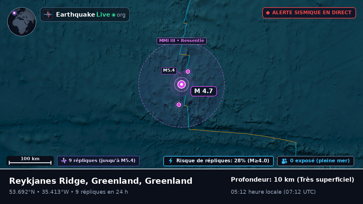 Océan Atlantique Nord (Greenland)