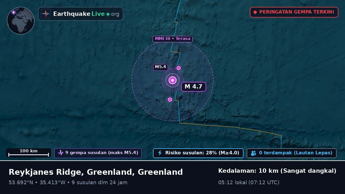 Samudra Atlantik Utara (Greenland)