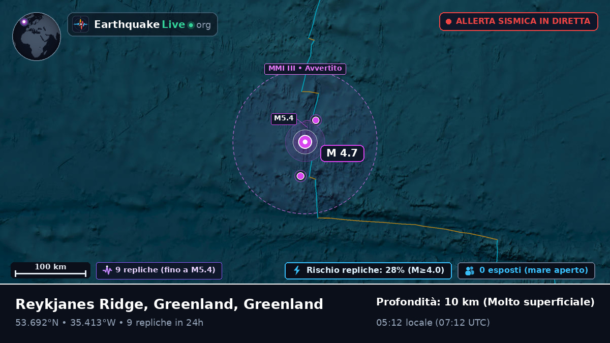 Oceano Atlantico settentrionale (Greenland)