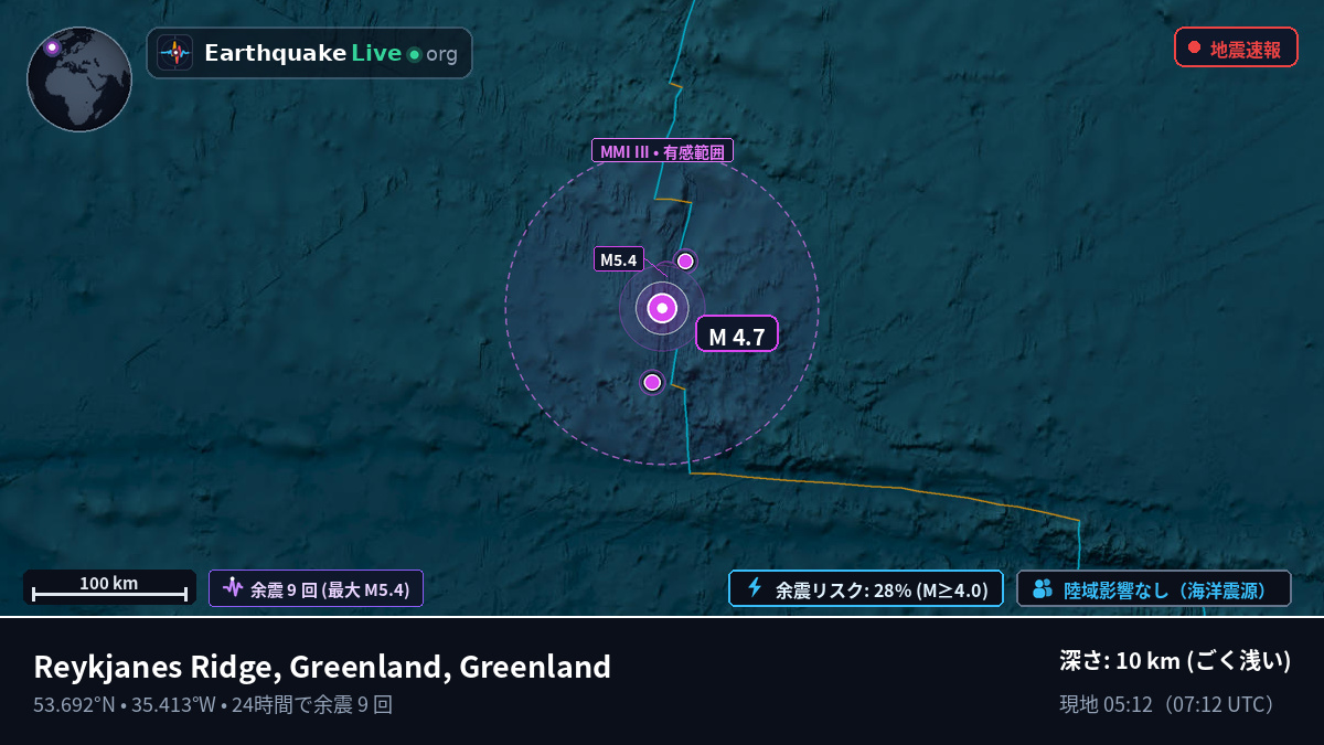 北大西洋 (Greenland)
