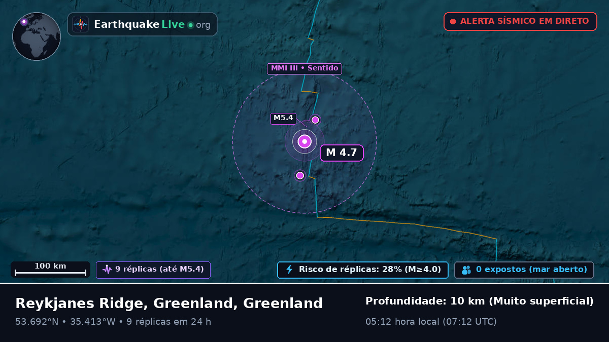 Oceano Atlântico Norte (Greenland)