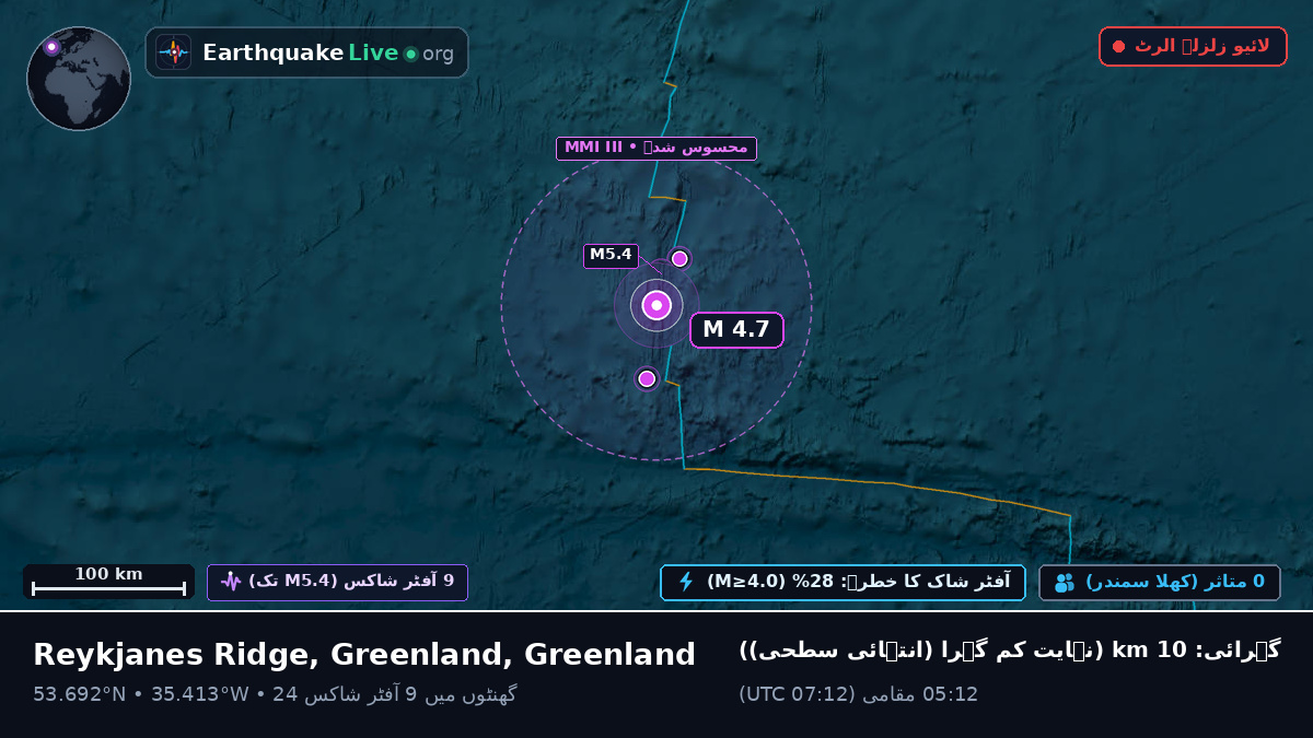 شمالی بحر اوقیانوس (Greenland)