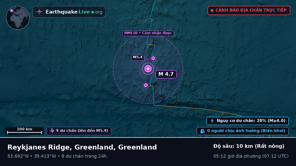 Bắc Đại Tây Dương (Greenland)