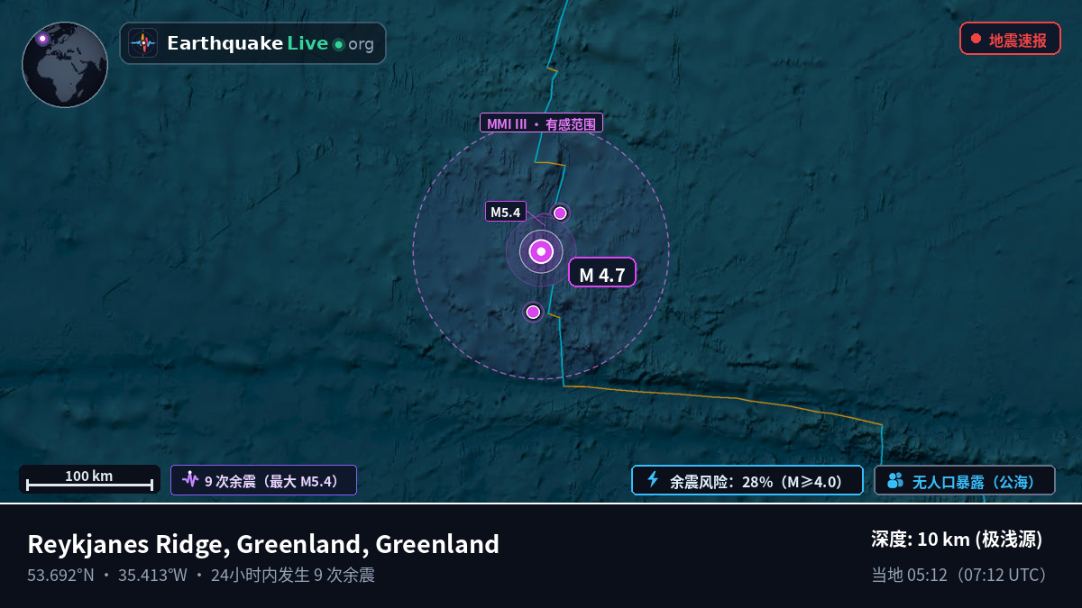 北大西洋 (Greenland)