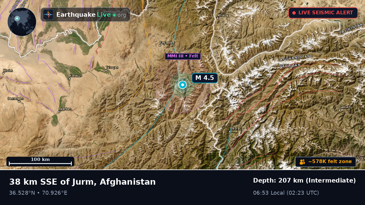 Badakhshan, Afghanistan