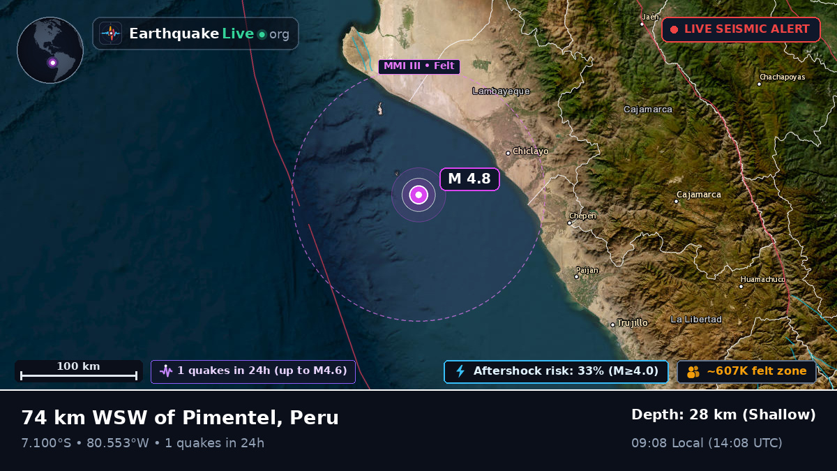 Off the coast of Chiclayo, Peru