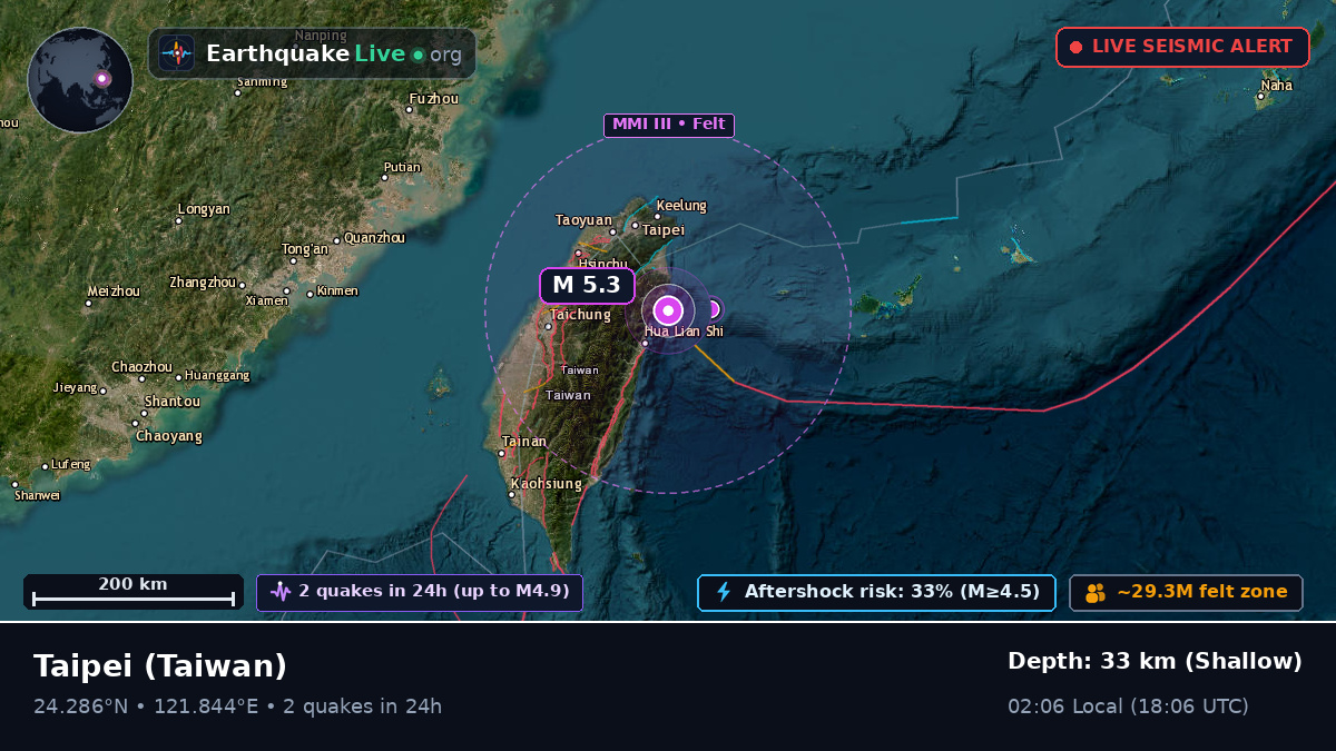 Taipei City, Taiwan