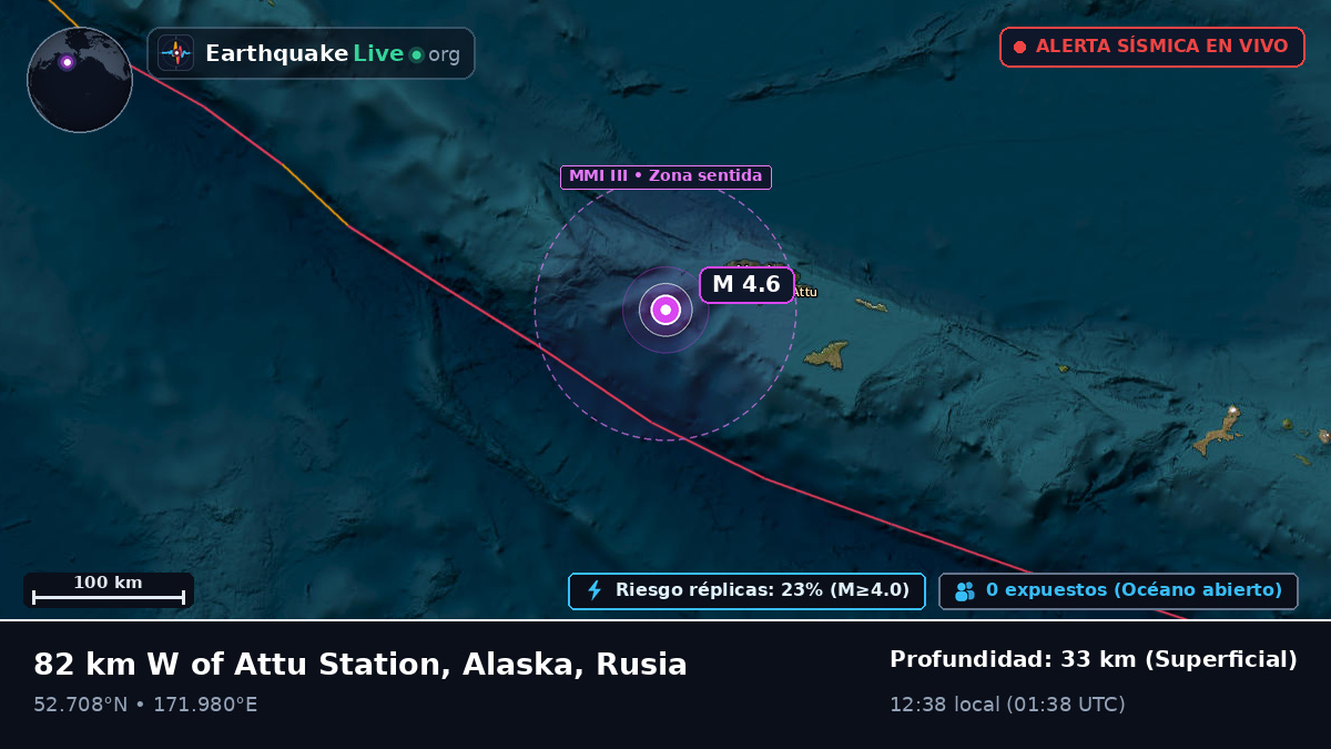 Mar de Bering (Rusia)