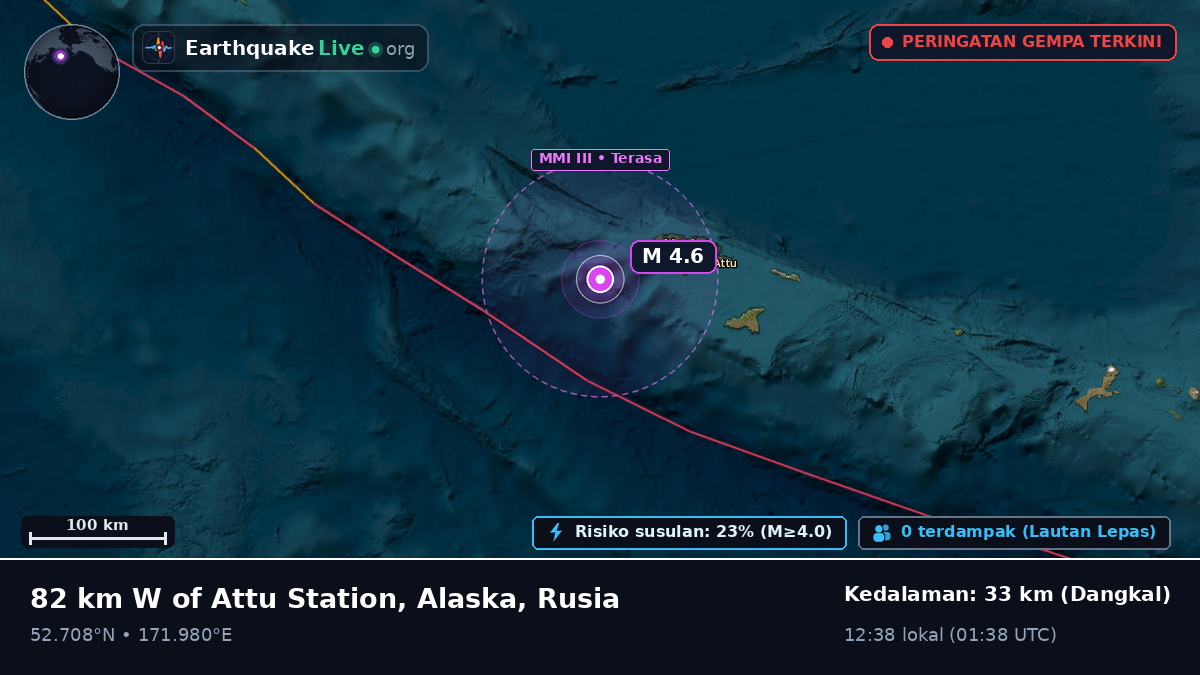 Laut Bering (Rusia)