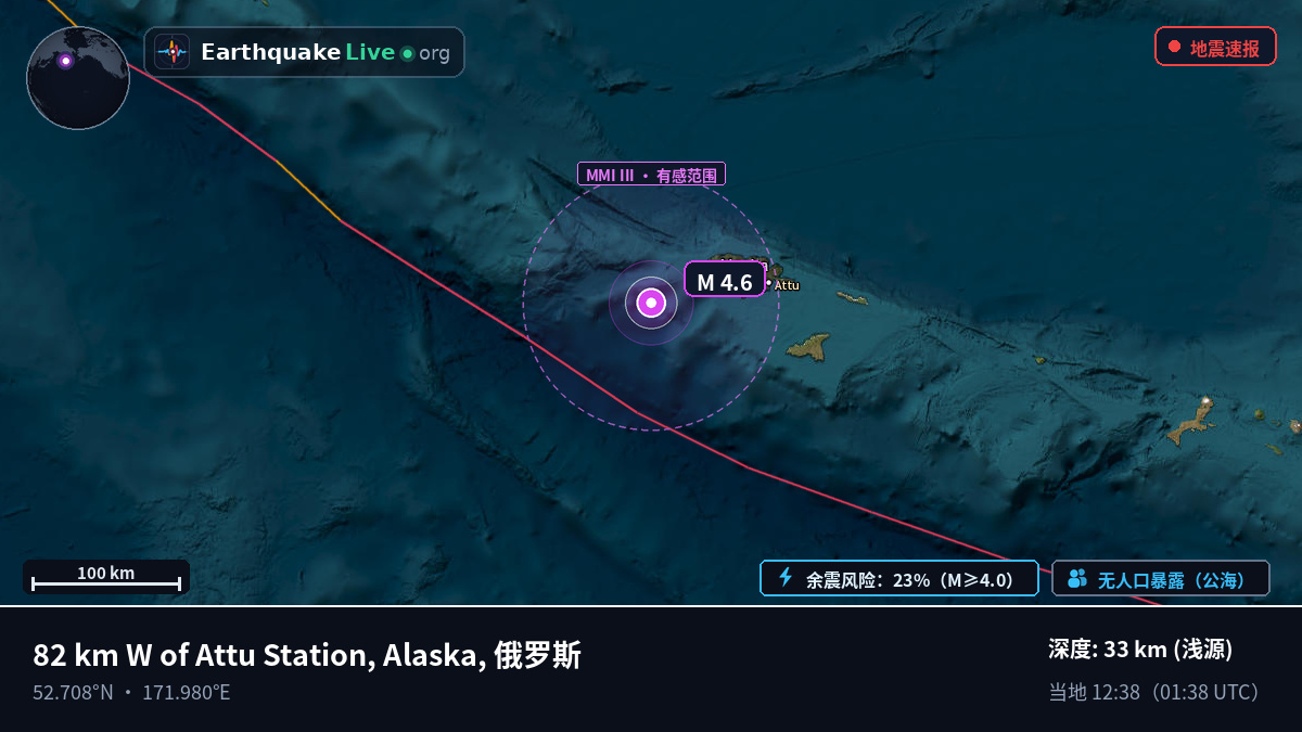 白令海 (俄罗斯)