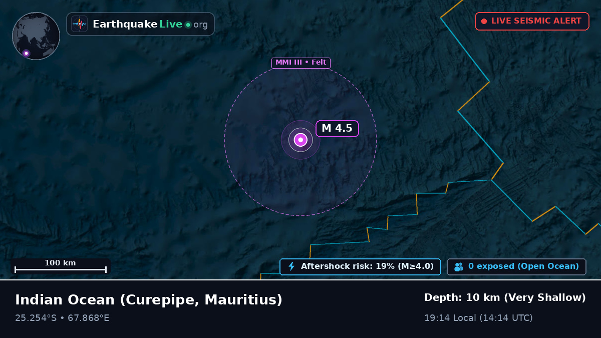 Indian Ocean (Mauritius)